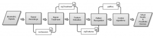 biopatrec_flow